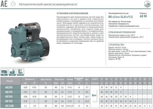 Насосная (мини) станция вихревая AE750 GRANDFAR — изображение 3