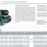 Насосная (мини) станция вихревая 1AWZB750 GRANDFAR — изображение 3