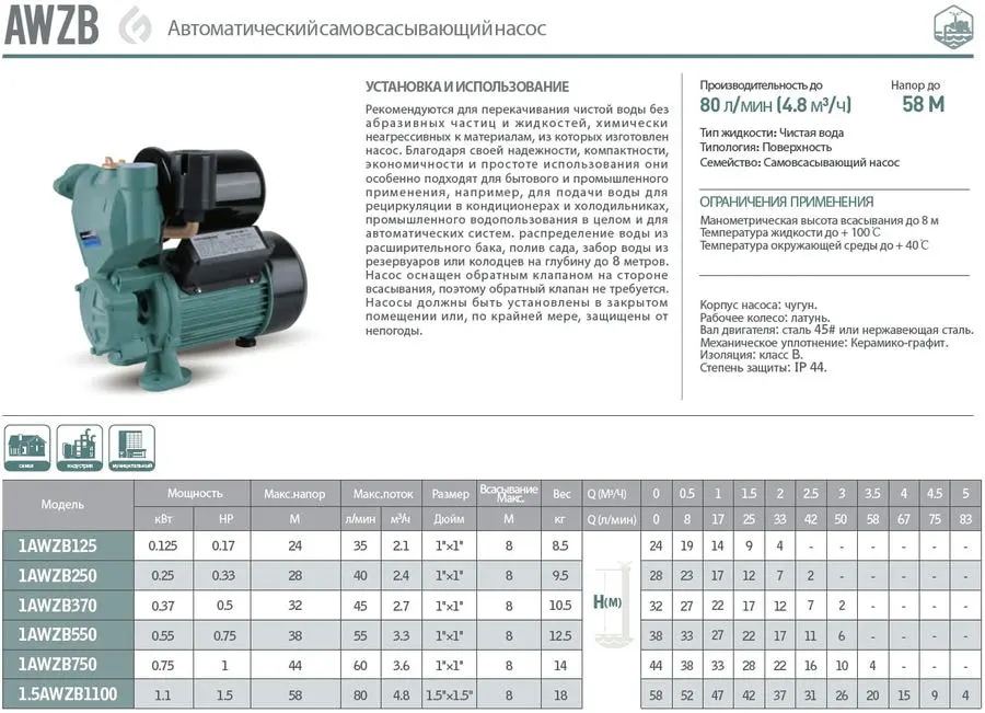 Насосная (мини) станция вихревая 1AWZB750 GRANDFAR — изображение 3