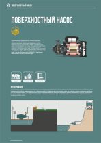 Насосная (мини) станция вихревая AE550 GRANDFAR — изображение 5