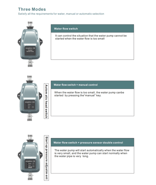 Насос повышения давления APB24-10M GRANDFAR — изображение 5