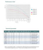 Насос повышения давления APW24-18M GRANDFAR — изображение 3
