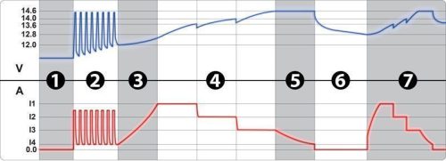 Зарядное устройство Aurora Sprint 6 — изображение 2