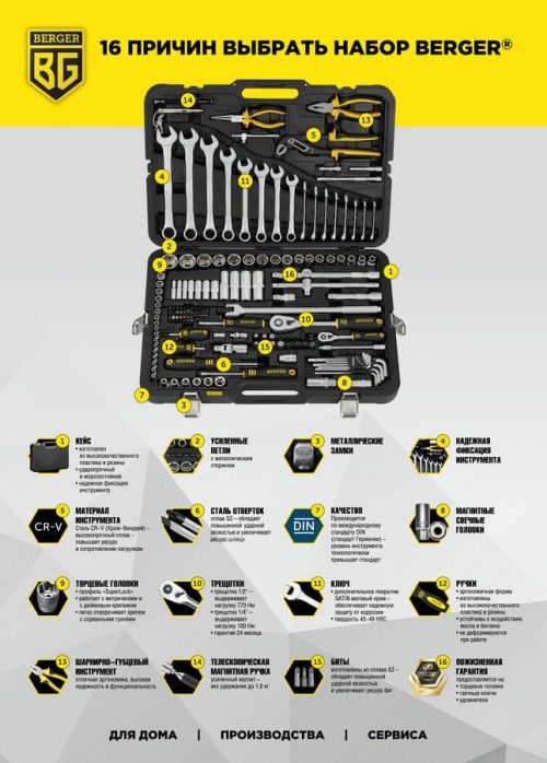 Универсальный набор инструментов Berger «КЁЛЬН» BG141-1214 (141 предмет) — изображение 2