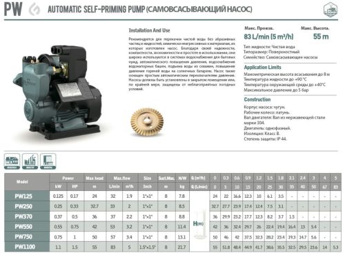 Насосная (мини) станция вихревая PW370 GRANDFAR — изображение 2