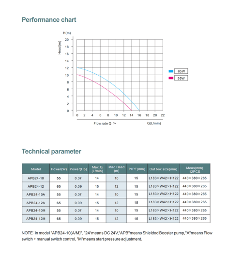 Насос повышения давления APB24-10M GRANDFAR — изображение 12