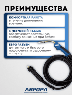 Горелка Aurora MIG 24 AIR COOL 250A (4м) — изображение 2