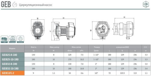 Циркуляционный насос для ГВС GEB12/1.2 GRANDFAR — изображение 3