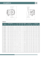 Циркуляционный насос GS15-6-130 GRANDFAR — изображение 5
