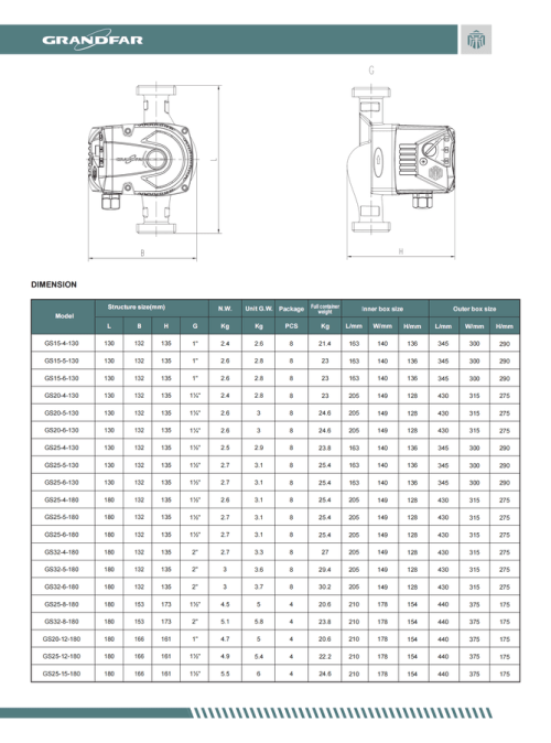 Циркуляционный насос GS15-6-130 GRANDFAR — изображение 5