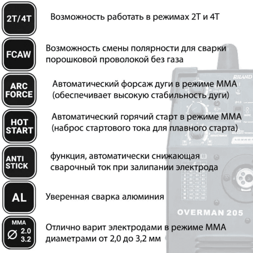 Сварочный полуавтомат AuroraPRO Overman 205 — изображение 4