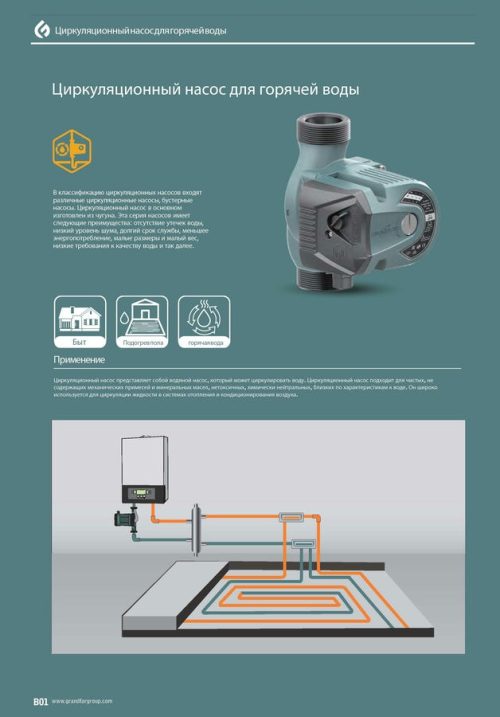 Циркуляционный насос GS15-6-130 GRANDFAR — изображение 3