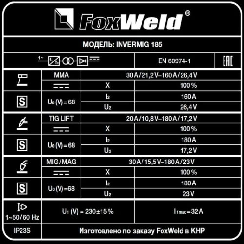 Сварочный полуавтомат Foxweld Invermig 185 — изображение 8