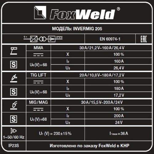 Сварочный полуавтомат Foxweld Invermig 205 — изображение 7