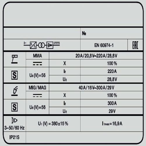 Сварочный полуавтомат FOXWELD INVERMIG 301 PWE — изображение 8