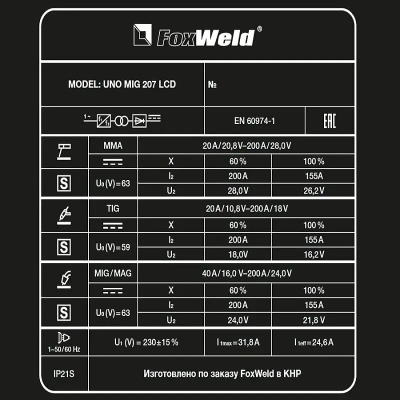 Сварочный полуавтомат Foxweld UNO MIG 207 LCD — изображение 9