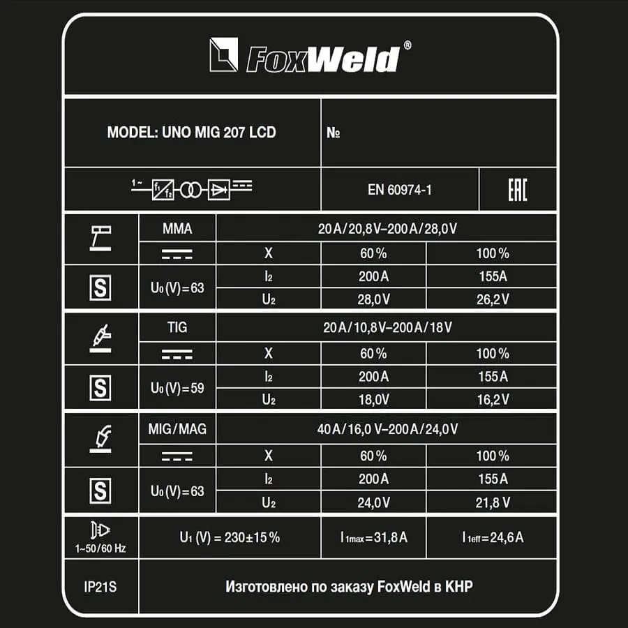 Сварочный полуавтомат Foxweld UNO MIG 207 LCD — изображение 9