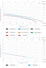 Циркуляционный насос GS15-6-130 GRANDFAR — изображение 6