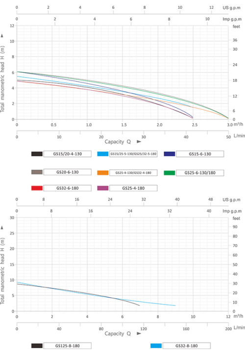 Циркуляционный насос GS15-4-130 GRANDFAR — изображение 6