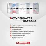 Зарядное устройство Aurora Sprint 20D — изображение 2