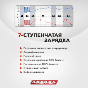 Зарядное устройство Aurora Sprint 20D — изображение 3