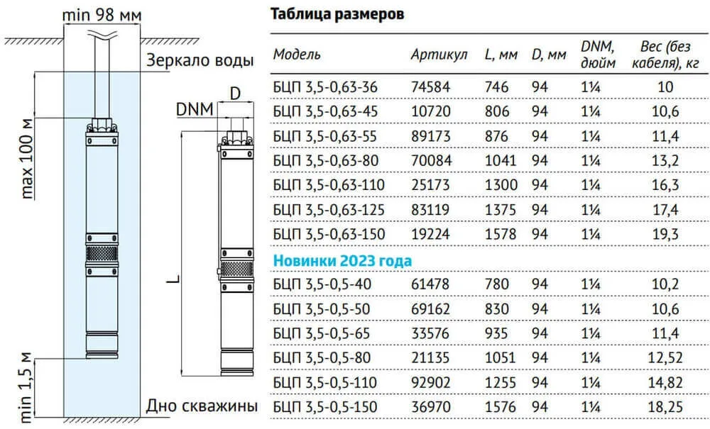Насос погружной скважинный БЦП 3,5-0,63-36 (с кабелем 1м) — изображение 7