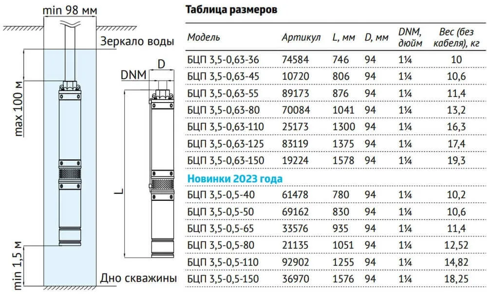 Насос погружной скважинный БЦП 3,5-0,63-36 (с кабелем 1м) — изображение 7