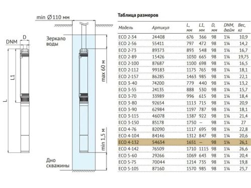 Насос погружной скважинный UNIPUMP ECO 4-132 — изображение 5