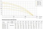 Насос погружной скважинный UNIPUMP ECO 4-132 — изображение 4