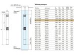 Насос погружной скважинный UNIPUMP ECO 2-112 — изображение 5
