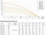 Насос погружной скважинный UNIPUMP ECO 3-80 — изображение 4