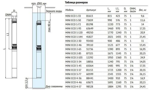 Насос погружной скважинный UNIPUMP MINI ECO 2-65 — изображение 6