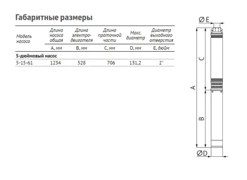 Насос погружной скважинный UNIPUMP ЭЦВ 5-15-61 — изображение 4