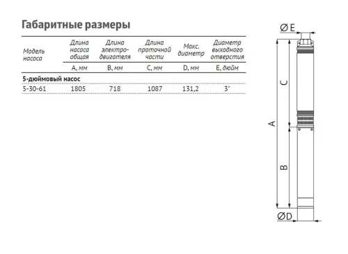 Насос погружной скважинный UNIPUMP ЭЦВ 5-30-61 — изображение 4
