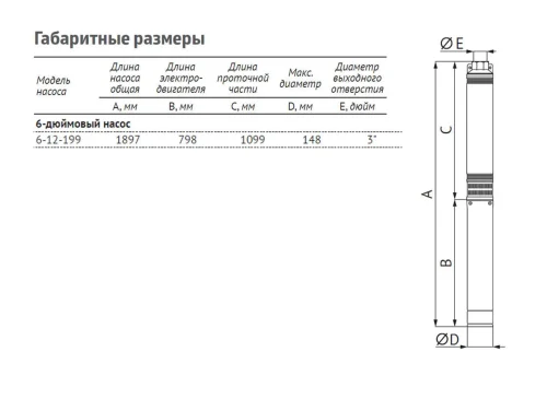 Насос погружной скважинный UNIPUMP ЭЦВ 6-12-199 — изображение 4
