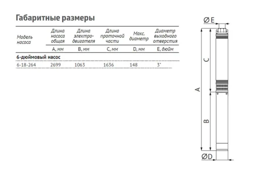 Насос погружной скважинный UNIPUMP ЭЦВ 6-18-264 — изображение 4