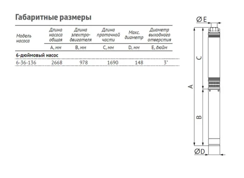 Насос погружной скважинный UNIPUMP ЭЦВ 6-36-136 — изображение 5