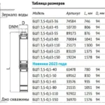 Насос погружной скважинный БЦП 3,5-0,5-40 В (370 Вт, кабель 20м и вилкой ) — изображение 7