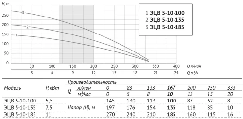 Насос погружной скважинный UNIPUMP ЭЦВ 5-10-185 — изображение 3