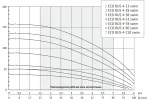 Погружной скважинный насос ECO RUS 4-53 swim (1,3 кВт, 50 м) — изображение 5