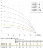 Насос погружной скважинный UNIPUMP MINI ECO 1-49 — изображение 5