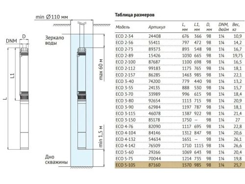 Насос погружной скважинный UNIPUMP ECO 5-105 — изображение 5
