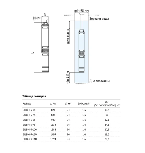 Насос погружной скважинный UNIPUMP ЭЦВ 4-3-140 (2200 Вт) (Россия, БЭЗ) — изображение 5