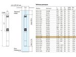 Насос погружной скважинный UNIPUMP ECO 3-150 — изображение 5
