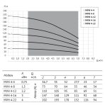 Насос MVH 4-12 центробежный вертикальный многоступенчатый — изображение 6