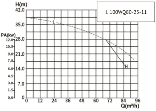 Канализационный насос UNIPUMP 100WQ80-25-11 — изображение 8