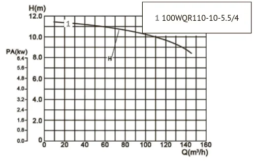 Канализационный насос UNIPUMP 100WQR110-10-5.5/4 (высокотемп.) — изображение 7