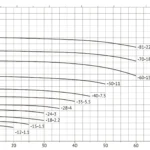 Насос циркуляционный вертикальный SVH 50-12-1,1/2 — изображение 7