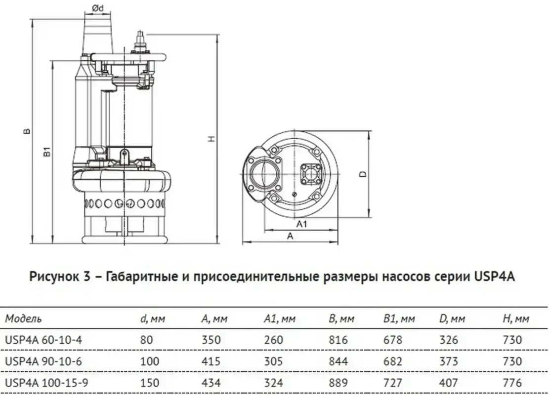 Погружной шламовый насос UNIPUMP USP4A 100-15-9 — изображение 7