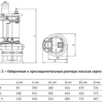Погружной шламовый насос UNIPUMP USP4A 100-15-9 — изображение 7